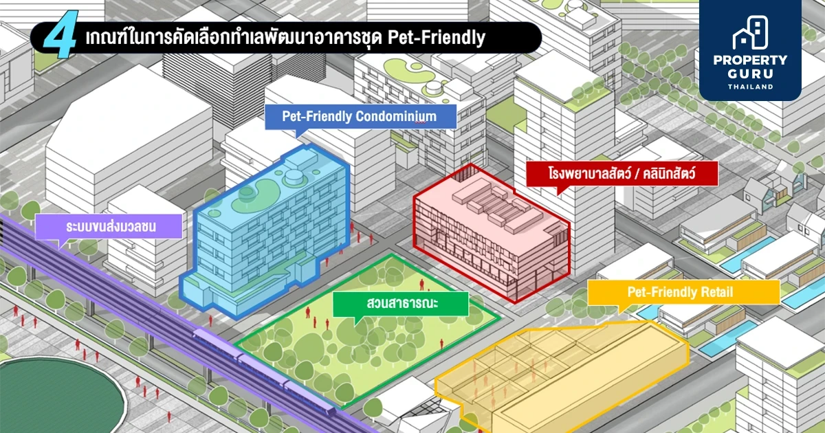 "แอล ดับเบิลยู เอส" เปิด 5 ทำเลเหมาะในการพัฒนาคอนโดฯ เพื่อสัตว์เลี้ยง