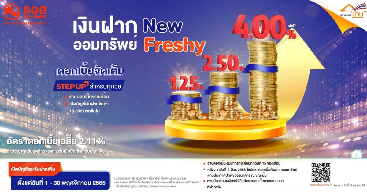 ธอส. เงินฝากออมทรัพย์ New Freshy ให้ผลตอบแทนสูงสุดถึง 4.00% ต่อปี*