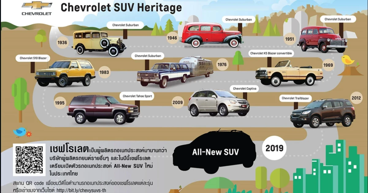 Chevrolet ตำนานรถ SUV จากปี 2478 เตรียมเปิดตัวรถอเนกประสงค์รุ่นใหม่เร็วๆ นี้
