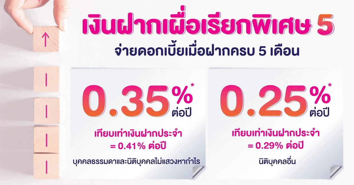 โปรโมชั่นเงินฝากเผื่อเรียกพิเศษ 5 เดือน จาก ธ.ออมสิน ให้ดอกเบี้ยสูง ถอนเท่าไหร่ก็ได้