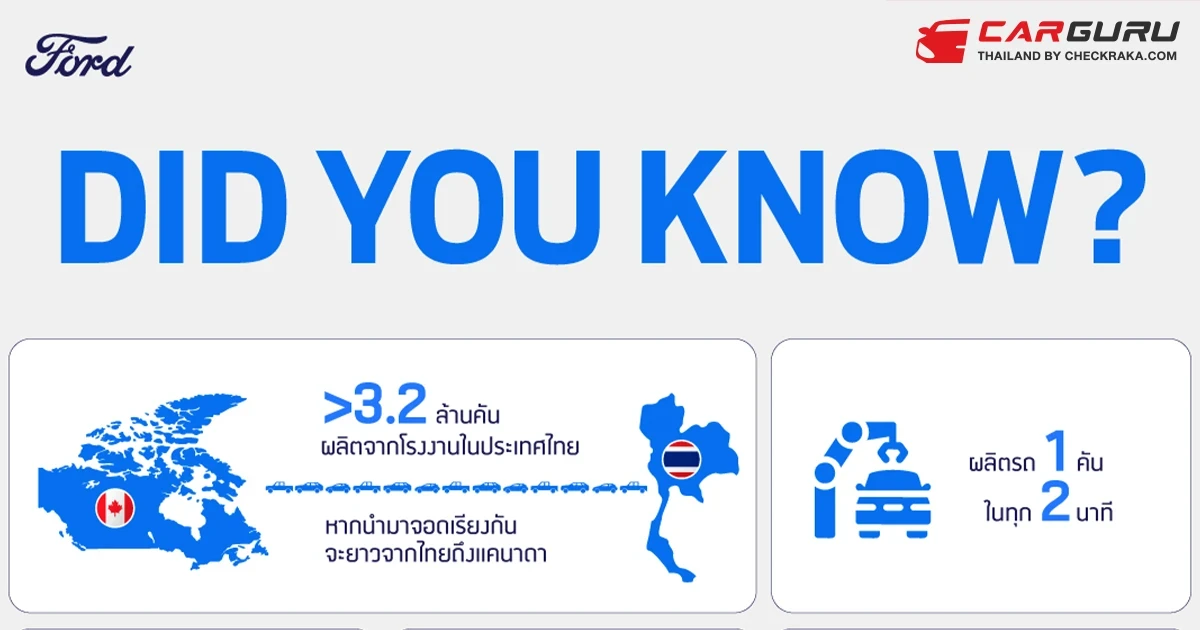 ฟอร์ดในประเทศไทยกับเรื่องราวที่คุณอาจไม่เคยรู้มาก่อน ที่เป็นเบื้องหลังความสำเร็จอันยาวนานถึง 29 ปี