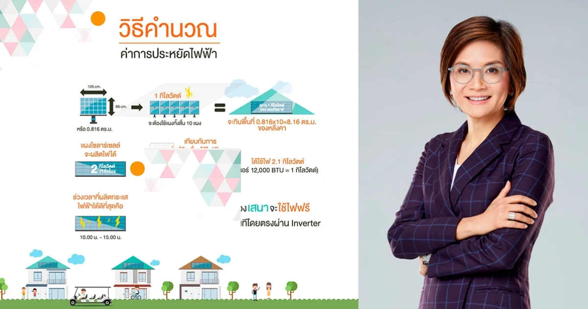 หมดกังวลค่าไฟแพงหูฉี่! SENA เสนอออฟชั่นช่วงโควิด บ้านติดโซลาร์เซฟค่าไฟ - ประหยัดค่าใช้จ่าย