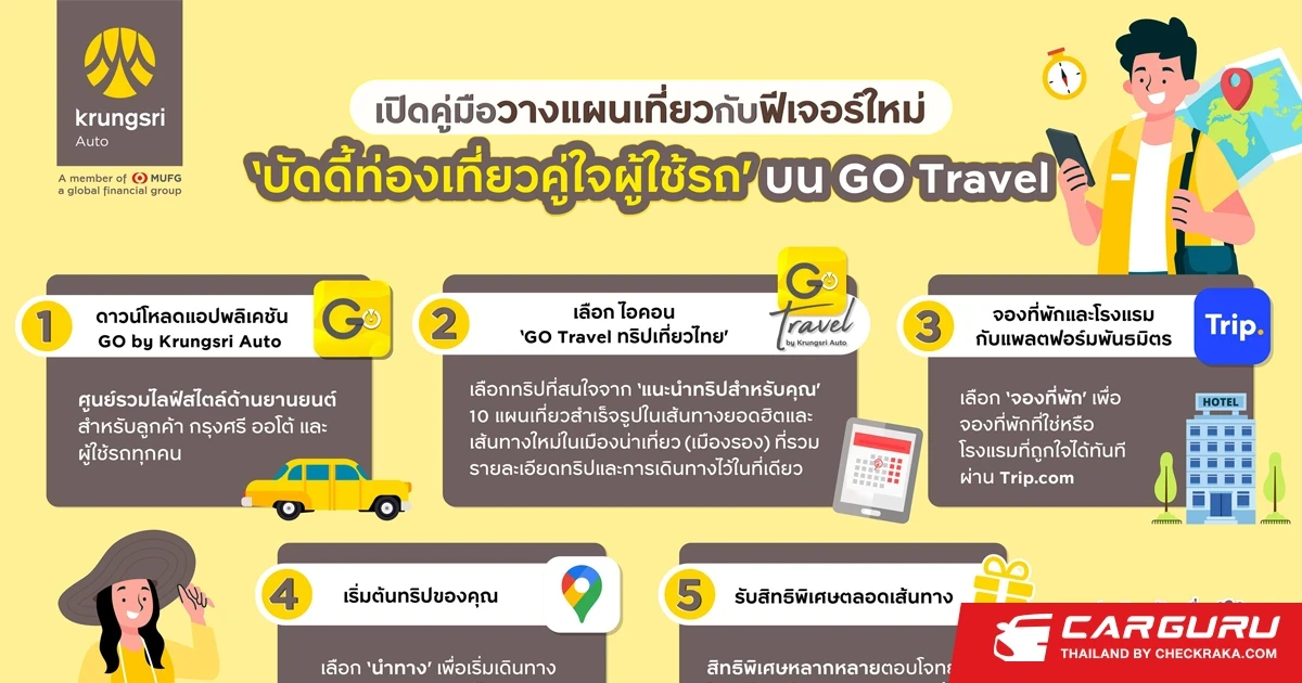 กรุงศรี ออโต้ เปิดคู่มือวางแผนเที่ยวกับฟีเจอร์ใหม่ "บัดดี้ท่องเที่ยวคู่ใจผู้ใช้รถ" บน GO Travel