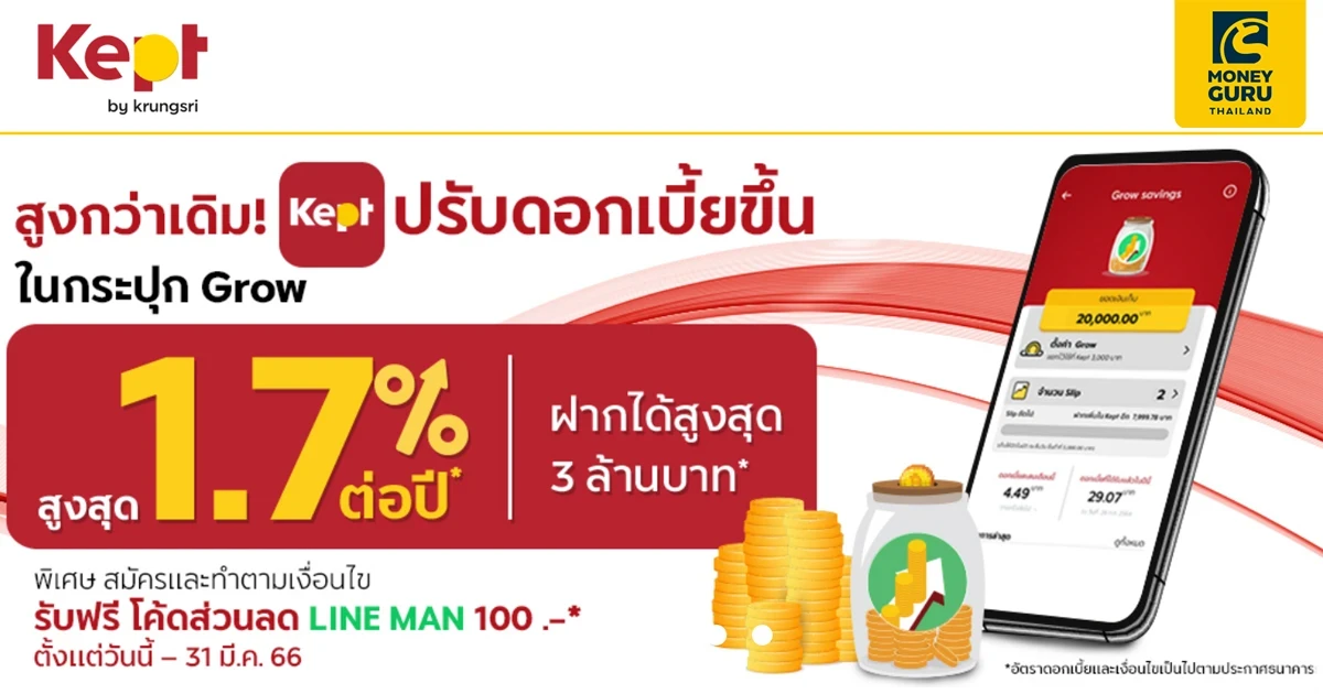 สูงกว่าเดิม! Kept ปรับดอกเบี้ยขึ้นในกระปุก Grow สูงสุด 1.70% ต่อปี* พิเศษ สมัครวันนี้ รับฟรีโค้ดส่วนลด Line Man 100 บาท*
