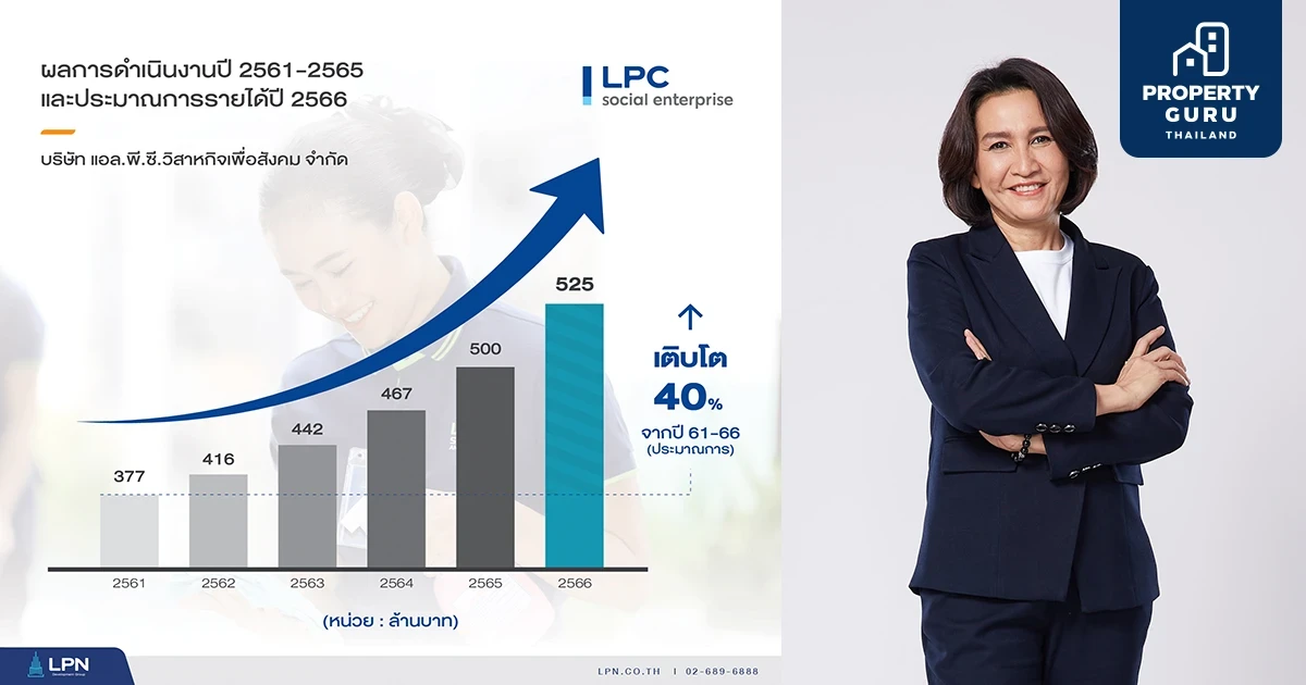 "แอล.พี.ซี. วิสาหกิจเพื่อสังคม" วางแผน 3 ปี สร้างโอกาสในการทำงานให้กับสตรีด้อยโอกาส 2,000 คน