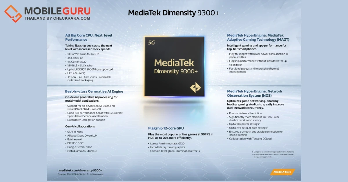 MediaTek ยกระดับสมาร์ทโฟนเรือธงด้วยชิป SoC Dimensity 9300+ ชิปใหม่เร่งความเร็วการประมวลผล generative AI ที่ล้ำสมัยเพื่อให้เรียกใช้ LLM ได้เร็วขึ้น