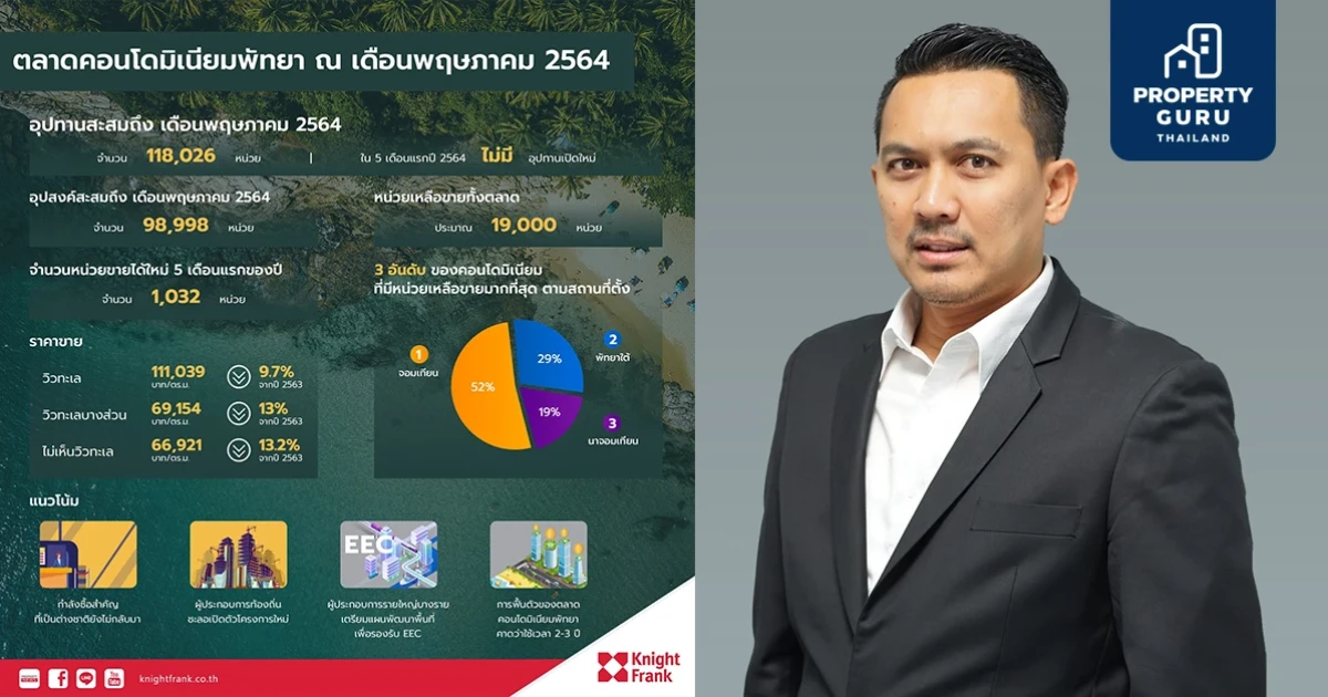 ไนท์แฟรงค์ประเทศไทยรายงานตลาดคอนโดมิเนียมบริเวณพัทยา ณ เดือนพฤษภาคม ปี 2564 หากเปิดประเทศ คาดอีก 3 ปีระบายสต๊อกเหลือขายหมด