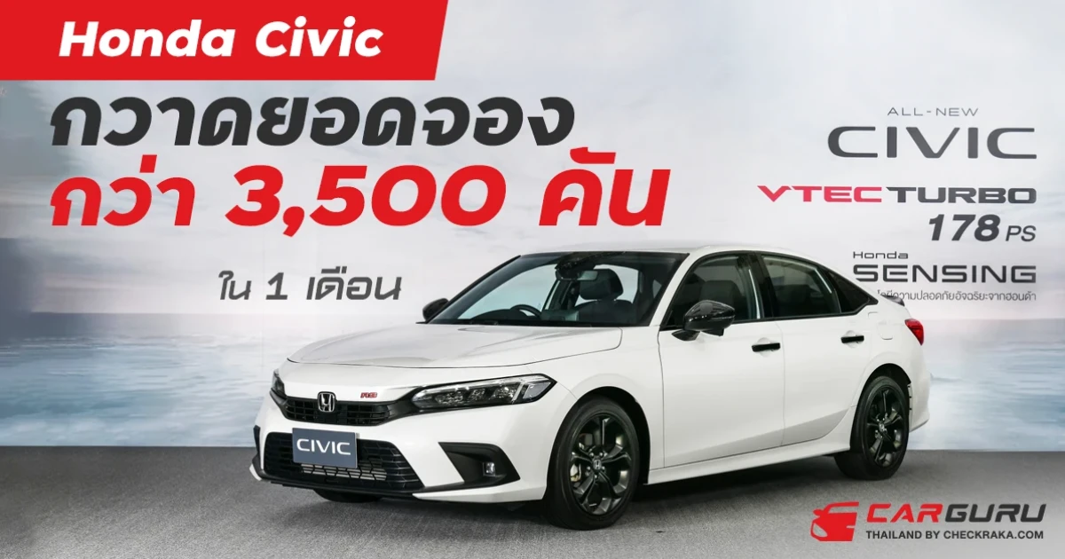 ฮอนด้า ซีวิค ใหม่ เจเนอเรชันที่ 11 กวาดยอดจองทั่วประเทศกว่า 3,500 คัน หลังเปิดตัวเพียง 1 เดือน คาดครองอันดับหนึ่งเซกเมนต์คอมแพคท์ซีดานต่อเนื่องอีกปี