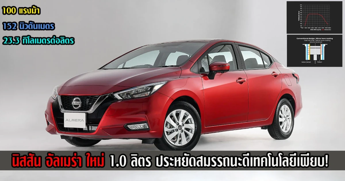 นิสสัน อัลเมร่า ใหม่ 1.0 ลิตร รถยนต์อีโค่คาร์ ตัวประหยัด สมรรถนะดี เทคโนโลยีเพียบ!