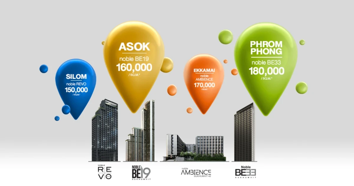 โนเบิล จัดโปร "Noble D Day" คอนโดใหม่โซนสุขุมวิท - สีลม ดีลที่ดีที่สุดแห่งปี เริ่ม 150,000 บ./ตร.ม.* 30 ยูนิตเท่านั้น