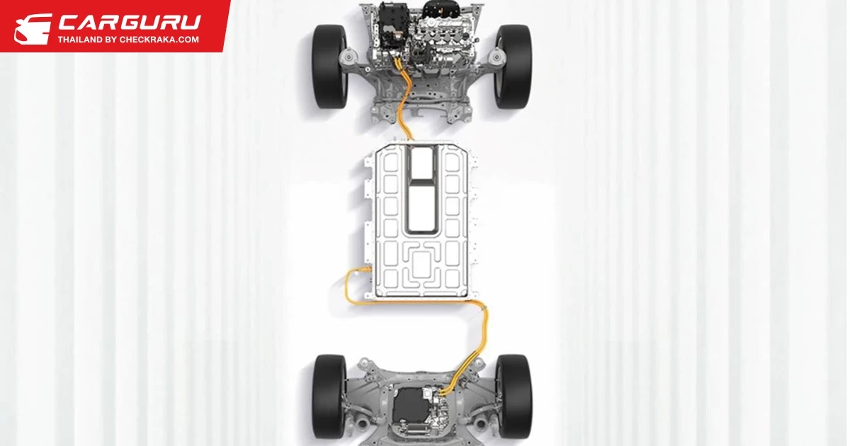 เจาะลึกแพล็ตฟอร์ม L.E.M.O.N DHT เผย 5 ปัจจัยความสำเร็จของการก้าวขึ้นเป็นผู้นำด้านเทคโนโลยีไฮบริดระดับโลกของ GWM