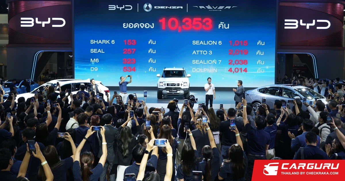 REVER กวาดยอดจอง 10,353 คัน พร้อมทั้งมีผู้ให้ความสนใจเข้าชมงาน BYD Lab แน่นขนัดภายในงานมอเตอร์โชว์ 2025