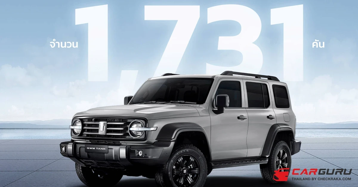 GWM สร้างยอดขายสูงสุดเป็นประวัติการณ์ในรอบ 4 ปี ด้วยการเติบโตสูงถึง 225% ในเดือนพฤษภาคม 2568