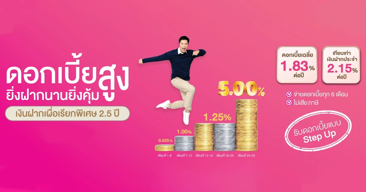 ดอกเบี้ยสูง ยิ่งฝากนานยิ่งคุ้ม เงินฝากเผื่อเรียกพิเศษ 2.5 ปี รับอัตราดอกเบี้ยแบบ Step Up สูงสุด 5.00% ต่อปี*