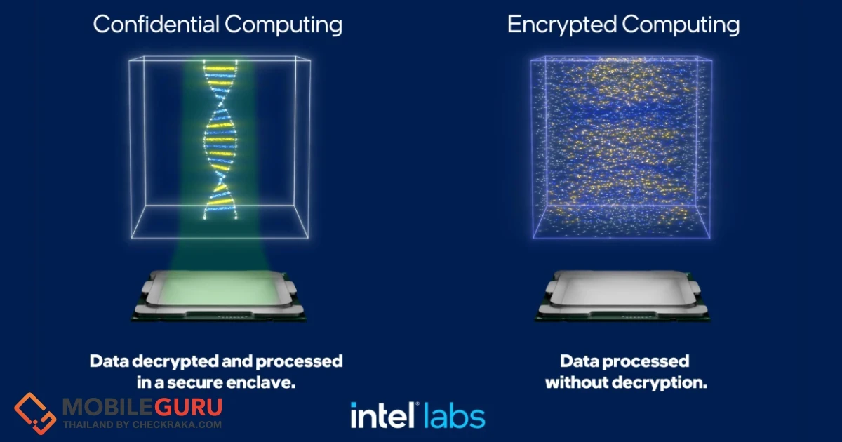 อินเทล เน้นย้ำ “ความปลอดภัย” คือกุญแจสำคัญ เร่งผลักดันกลยุทธ์ผสานปัญญาประดิษฐ์เข้ากับความปลอดภัย