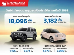 GWM สร้างสถิติยอดขายปี 2568 สูงสุดเป็นประวัติการณ์ ทะลุ 18,096 คัน นำโดย TANK 300 และ ORA Good Cat