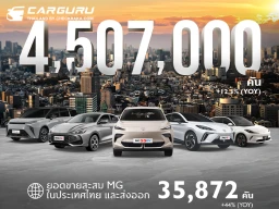 MG ตอกย้ำความสำเร็จในตลาดยุโรป-อินเดีย-ไทย ดันยอดขายรวม ปี 2025 พุ่ง 12.3% ทะลุ 4.507 ล้านคัน พร้อมขับเคลื่อนธุรกิจทั่วโลกสู่ศักราชใหม่ภายใต้กลยุทธ์ GLOCAL