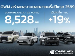 GWM เผยความสำเร็จยอดขายครึ่งปีแรกโต 19% มุ่งสู่การเป็นแบรนด์ยานยนต์จีนที่ได้รับความไว้วางใจสูงสุดในประเทศไทย