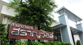 คอนโดกรปภาโฮมแลนด์ ทุกโครงการย่อย