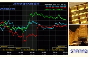 ทองจะขึ้นจะลง ดูยังไง?