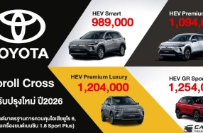 Toyota Corolla Cross รุ่นปรับปรุงใหม่ ปี 2569 ปรับดีไซน์ภายนอก และภายในใหม่ พร้อมขุมพลังไฮบริด มาตรฐานการควบคุมไอเสียยูโร 6 ครบทุกรุ่นย่อย พร้อมราคาเริ่มต้น 989,000 บาท