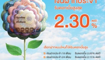 เงินฝากประจำ รับดอกเบี้ยสูงสุด 2.30% ต่อปี จาก ธ.ไทยเครดิต