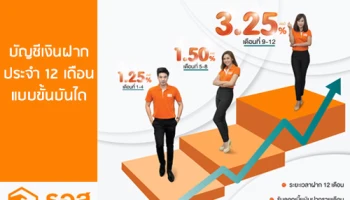 บัญชีเงินฝากประจำ 12 เดือน แบบขั้นบันได รับดอกเบี้ยสูงสุด 3.25% จาก ธ.อาคารสงเคราะห์