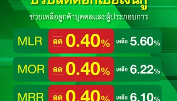 กสิกรไทยนำร่อง ลดดอกเบี้ยเงินกู้ทั้ง MLR, MOR และ MRR 0.40% สนองมาตรการภาครัฐทันที มีผล 10 เม.ย. นี้