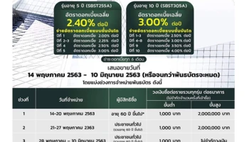 พันธบัตรออมทรัพย์พิเศษรุ่น "เราไม่ทิ้งกัน" ของกระทรวงการคลัง ในปีงบประมาณ พ.ศ. 2563