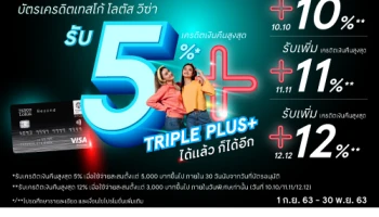 สมัครบัตรเครดิตเทสโก้ โลตัส วีซ่า ออนไลน์ วันนี้! รับเครดิตเงินคืนสูงสุด 5%*