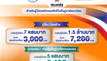 ธอส. เดินหน้าโครงการบ้านประชารัฐ ให้กู้ดอกเบี้ยต่ำ เริ่มแล้ววันนี้ ทุกสาขาทั่วประเทศ