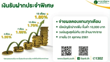 โครงการเงินรับฝากประจำพิเศษ ผลตอบแทนสูงสุด 1.80% ต่อปี จากธนาคารอิสลาม