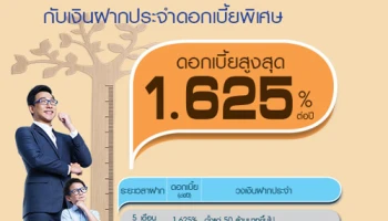 ยิ่งออม ยิ่งงอกงาม กับเงินฝากประจำดอกเบี้ยพิเศษ 1.625% จาก ธ.กรุงเทพ