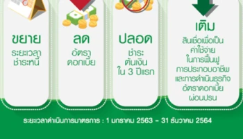 มาตรการให้ความช่วยเหลือลูกหนี้ที่ได้รับผลกระทบจากสถานการณ์ที่ส่งผลกระทบต่อเศรษฐกิจ จาก ธ.ก.ส.