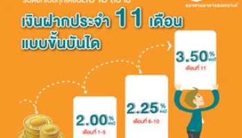 ธอส. ขยายเวลาสำหรับบัญชีเงินฝากประจำ 11 เดือน แบบขั้นบันได รับดอกเบี้ยสูง 3.50% ต่อปี