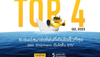 realme ฉลองครบรอบ 5 ปี สร้างปรากฏการณ์ติด Top 4 ในไทย! มาแรงแซงโค้งหลังโต 51% ใน Q2