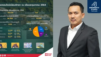 ไนท์แฟรงค์ประเทศไทยรายงานตลาดคอนโดมิเนียมบริเวณพัทยา ณ เดือนพฤษภาคม ปี 2564 หากเปิดประเทศ คาดอีก 3 ปีระบายสต๊อกเหลือขายหมด