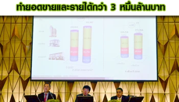 พฤกษา เรียลเอสเตท เผย 9 เดือน โตต่อเนื่อง ทำยอดขายและรายได้กว่า 3 หมื่นล้านบาท