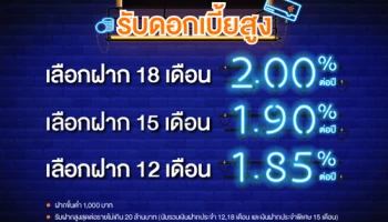 โปรโมชั่นบัญชีเงินฝากประจำดอกเบี้ยสูงจาก ธ.ไทยเครดิต ให้ดอกเบี้ยสูงสุด 2.00% ต่อปี