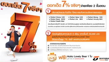 ธนาคารธนชาต