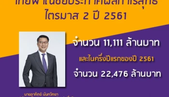 ไทยพาณิชย์ประกาศผลกำไรสุทธิครึ่งปีแรกของปี 2561 จำนวน 22,476 ล้านบาท