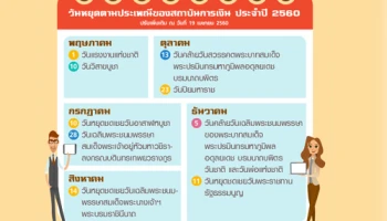 ประกาศวันหยุดตามประเพณีของสถาบันการเงิน และสถาบันการเงินเฉพาะกิจ ประจำปี 2560