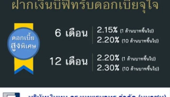 ฝากเงิน "บีฟิท" ระยะเวลา 6 - 12 เดือน รับดอกเบี้ยจุใจพิเศษ สูงถึง 2.30%