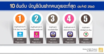 10 อันดับ บัญชีเงินฝากคนดูเยอะที่สุด ประจำปี 2560