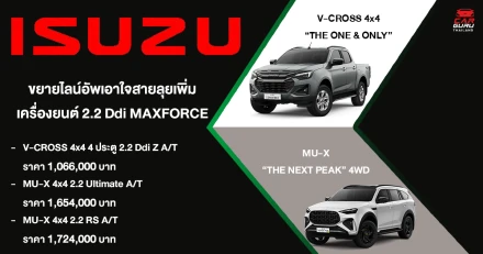 ISUZU เอาใจสายลุย เพิ่มเครื่องยนต์ 2.2 Ddi MAXFORCE  ใน V-CROSS 4x4 “THE ONE & ONLY” และ MU-X “THE NEXT PEAK” 4WD ตอกย้ำความเป็นผู้นำในการบุกเบิกตลาดรถ 4x4