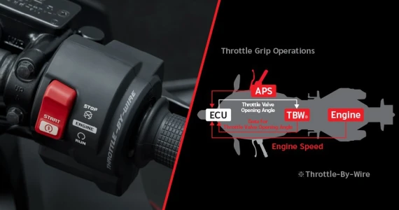 รูปภาพ ฮอนด้า Honda CBR 250RR SP ปี 2021