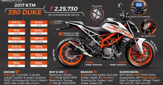 รูปภาพ เคทีเอ็ม KTM 390 Duke ปี 2022