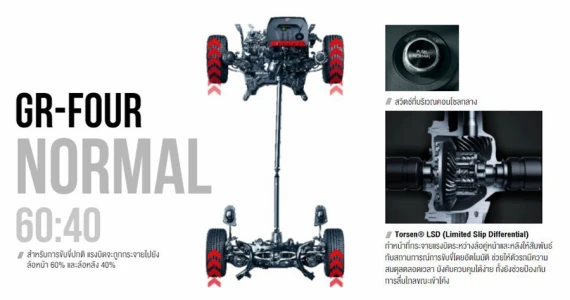 รูปภาพ โตโยต้า Toyota GR Yaris ปี 2020