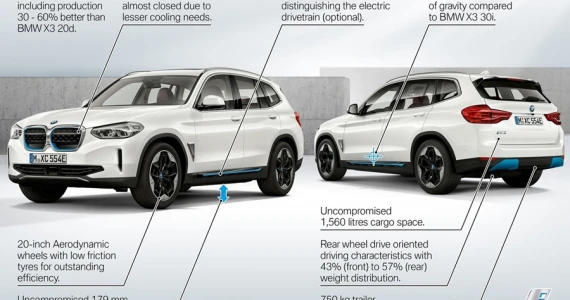 รูปภาพ บีเอ็มดับเบิลยู BMW i X3 M Sport ปี 2021
