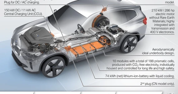 รูปภาพ บีเอ็มดับเบิลยู BMW i X3 M Sport ปี 2021